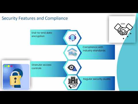 What is Dell Boomi Molecule? | Dell Boomi Molecule Training | Boomi Molecule Tutorial