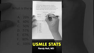 USMLE BIOSTATS #SHORTS. Less than 1 minute.