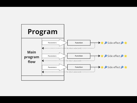Pass by value versus pass by reference in C++