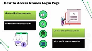 What is My Kronos Login? | Kronos Login Training | Kronos Tutorial