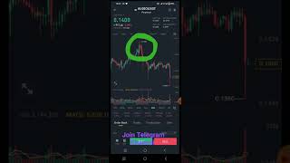 Cryptocurrency trading | crypto signal | Cryptocurrency future signal