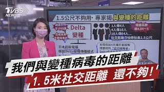 超級電腦分析 防變種病毒 社交距離至少2米【TVBS說新聞】20210629