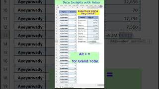 ⚡️ Pivot Table trick in 60 seconds!  #pivottable  #exceltips #excel #exceltricks