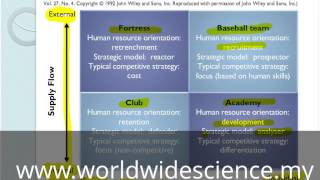MBA-Human Resource Management Class No.3