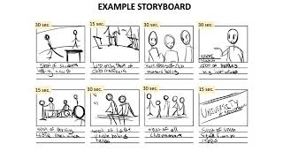 PICES-2022 SciCom Workshop - ABT method - Julie Claussen on "Storyboarding your ABT video."