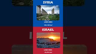 Syria vs Iran comparison #syria #israel #vs #comparison #shorts #shortsfeed #middleeast