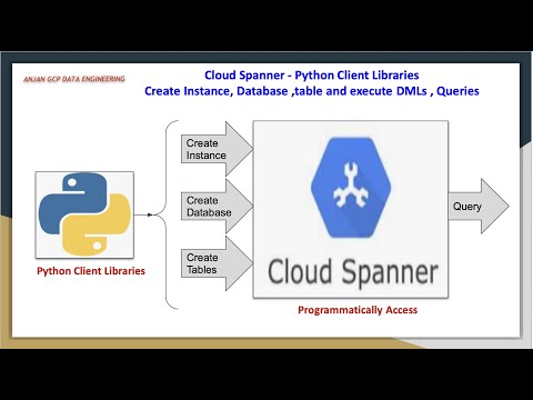 Basic Cloud Spanner  database operations using Python Client Libraries
