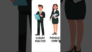 Daily Scrum Meeting #businessanalysttraining #dailyscrum #scrummasters #ba #ittraining
