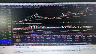 股票就是买入机会、卖出风险、忘记成本