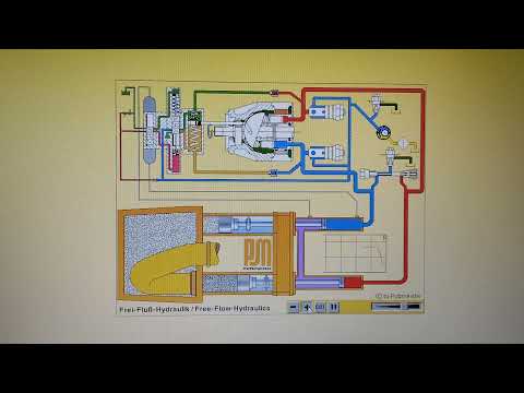 Frei-Flub-Hydraulik/Free-Flow-Hydraulics Putzmeister