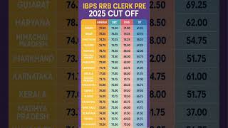 ibps rrb clerk cut off #shorts #ibps_rrb_notification_2025 #‎ibps_calendar_2025 #‎rrb_notification