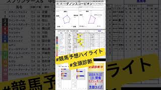 #ダノンスコーピオン　#スプリンターズステークス2024 #競馬予想ハイライト #全頭診断