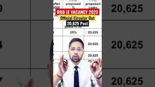 #rrbje official update | RRB JE Vacancy2023 | #rrbje2023 #railwaynewvacancy #rrbsse alp new vacancy
