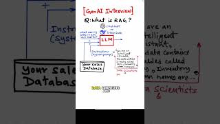 What is RAG ?