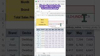 Data summation using SUMIF with INDEX MATCH function in Excel #exceltips #shorts #Excel #trending