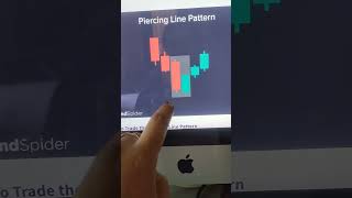 Piercing candle pattern #trading #education #stockmarket #financialtraining