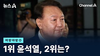 [여랑야랑]1위 윤석열, 2위는? / 채널A / 뉴스A