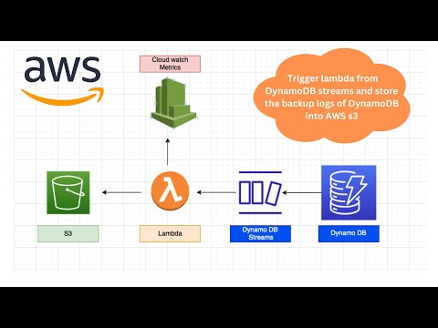 AWS DynamoDB streams trigger Lambda(Amazon web services DynamoDb streams to trigger lambda function)