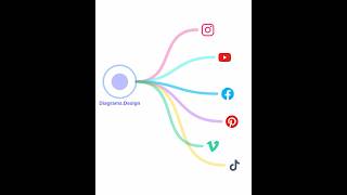 Starburst Flow #diagrams #animatedshorts #motiondesign #mindmaps