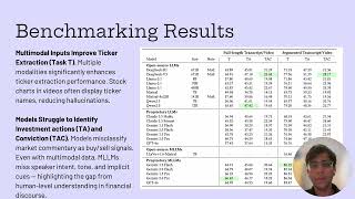 KDD 2025 - VideoConviction: A Multimodal Benchmark for Human Conviction and Stock Market