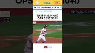 5월 26일 기준 키움 히어로즈 팀 기록 순위