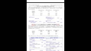 Advanced Accounting: 外幣避險（中文講義 Video 13.1）