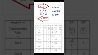trigonometry #trigonometry #math #shorts #class10thmath