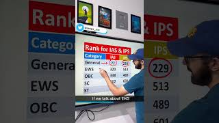 Rank for IAS and IPS | UPSC CSE