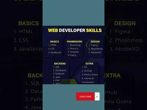 web developer basic skills #website #coding #web #skills #webdeveloper