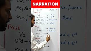 Narration Rules in Hindi | Direct & Indirect | English Grammar Rule | #youtubeshorts #shorts #viral