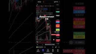 [限時］BITUSDT空單｜加密貨幣合約交易｜加密醫師迪諾 #合約交易 #交易哲學 #交易心理 #加密貨幣市場 #交易策略 #加密貨幣投資 #幣圈
