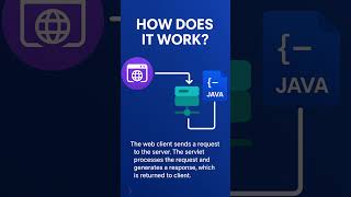 🚀 Launch your tech career with Full Stack JAVA! #JavaTraining #DurgaSoft #CareerLaunch