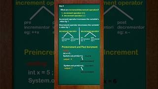 Day 8: Learn Coding for Beginners | What is Increment (++) / Decrement (--) Operator #shorts