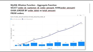 Running Total, Moving Average, LEAD, LAG and NTILE Window Functions in SQL for Data Analysis