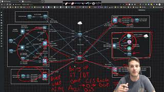 Cisco SD WAN 001 - Welcome To Next Gen Networking!