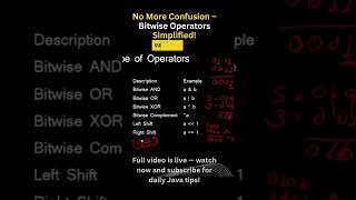 Left Shift & Right Shift in Java | Bitwise Operators Made Easy 🔥 #hindicodeclass #coding #javaee