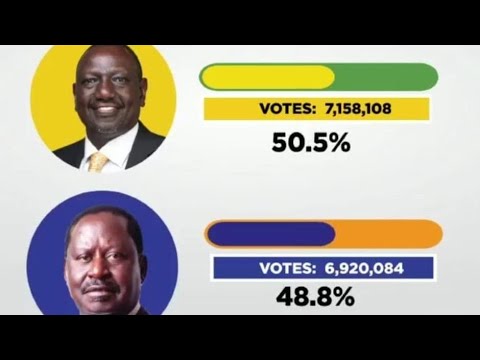 KAYOLE CELEBRATING AZIMIO PRESIDENTIAL CANDIDATE RAILA ODINGA ANTICIPATED WIN... IEBC