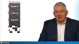 IBM Qradar Part One