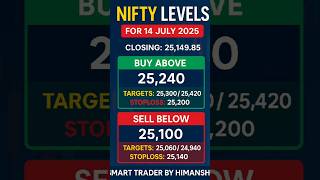 ÑIFTY LEVELS FOR 14 JULY 2025|CLEAR ENTRY & EXIT ZONES||