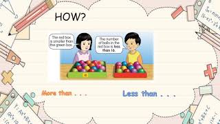 MATH YEAR 1 : RECOGNISE ESTIMATION