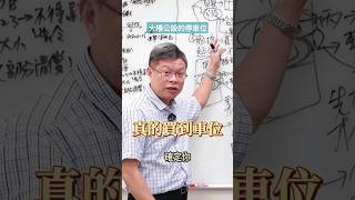 小心買大樓車位，被佔用還告輸！