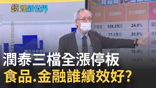大潤發"一路發"!? 潤泰集團開出"資金派對"昨三檔全漲停板 升息與通膨之戰..."食品股.金融股"哪個績效好專家解密│邱沁宜 主持│20220427| 錢進新世界 feat.李永年