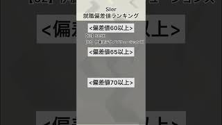 【SIer就職偏差値ランキング】#就活 #24卒 #24卒と繋がりたい #就活生 #就活生と繋がりたい #就活あるある