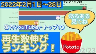【2022年2月】再生数増加月間ランキング（国内YouTubeチャンネル）