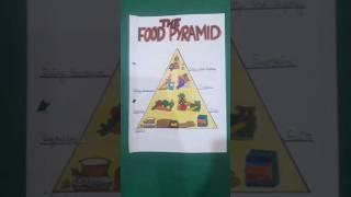 Social Science MDP On Food And Nutrition #youtube #short #video #MDP