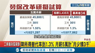 "勞保"兩年內不砍退休金! 學者建議"砍三成"預防勞保年金破產? 勞團:不宜再拖延...│記者 陳佳雯 蕭宇志│【LIVE大現場】20200906│三立新聞台
