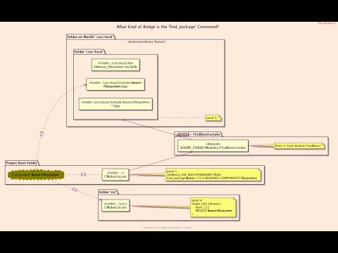 Hello, Library's Components! Using Library's Components For C++ Sources "basic_122"