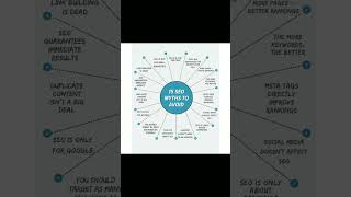 15 Things about SEO You Need to Stop Believing **