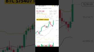 Bitcoin $75407 in crypto history#btvnews #btc#btctrade #btcs_price #btcbigpump#cryptotrading