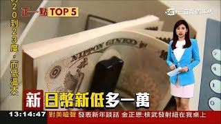 快買機票！飛去日本現在就出發　台幣兌日幣創兩年多來新低│主播趙岱新│【新聞正一點】20180102│三立新聞台